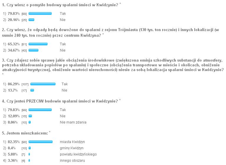 2010-08-10 Spalarnia-ankieta.JPG