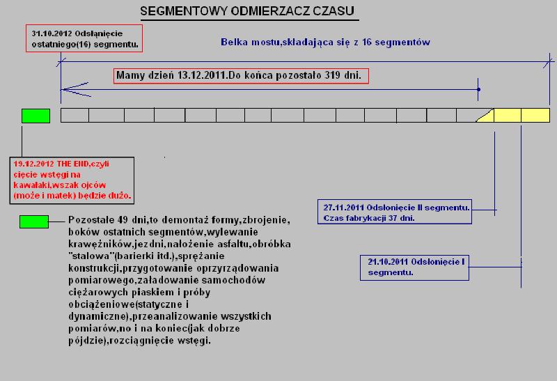Segmentowy odmierzacz czasu.jpg
