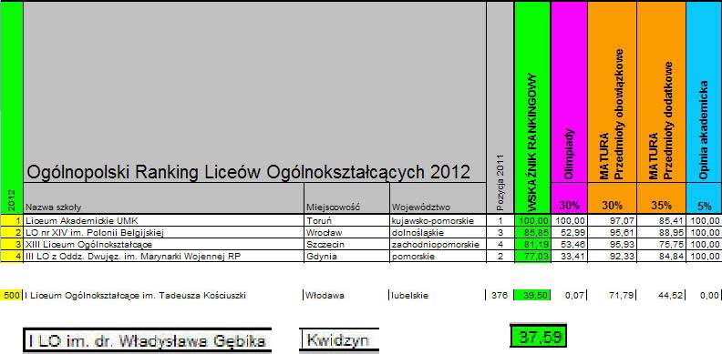 Ranking-LO-2012.jpg