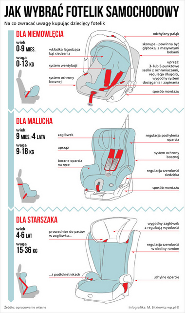 fotelik_samochodowy_infografika_610-001.jpg