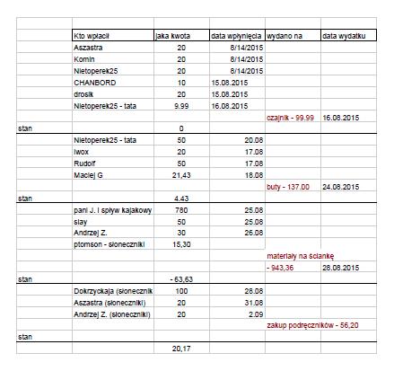 lista wpłat 04.09.jpg