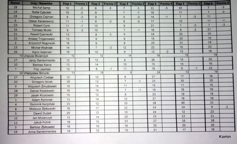 IX Kapsel tour 2016 18.jpg