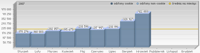 odslony2007.jpg