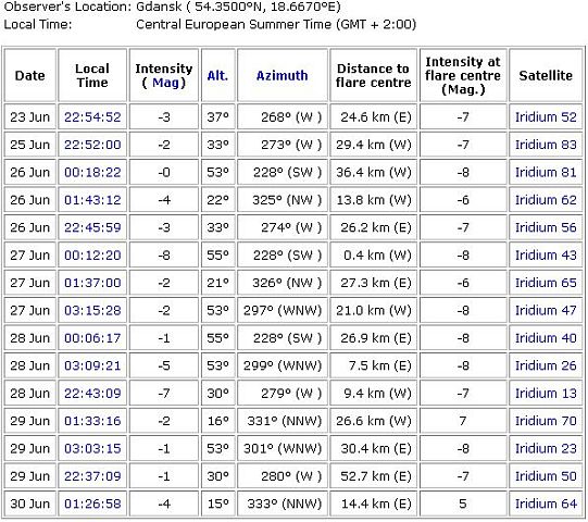 Iridium Flares.jpg